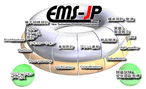EMS-JP
